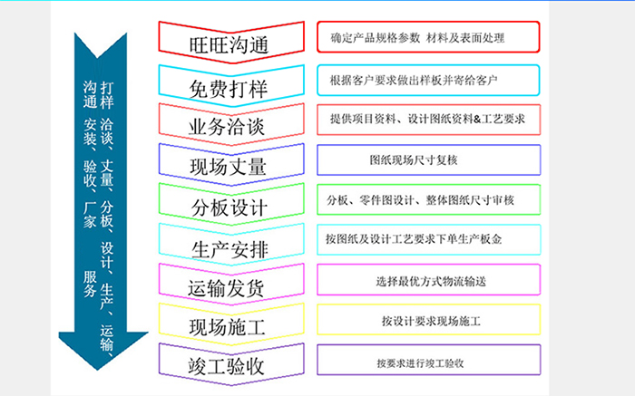 長盛_購買鋁單板詳細(xì)步驟